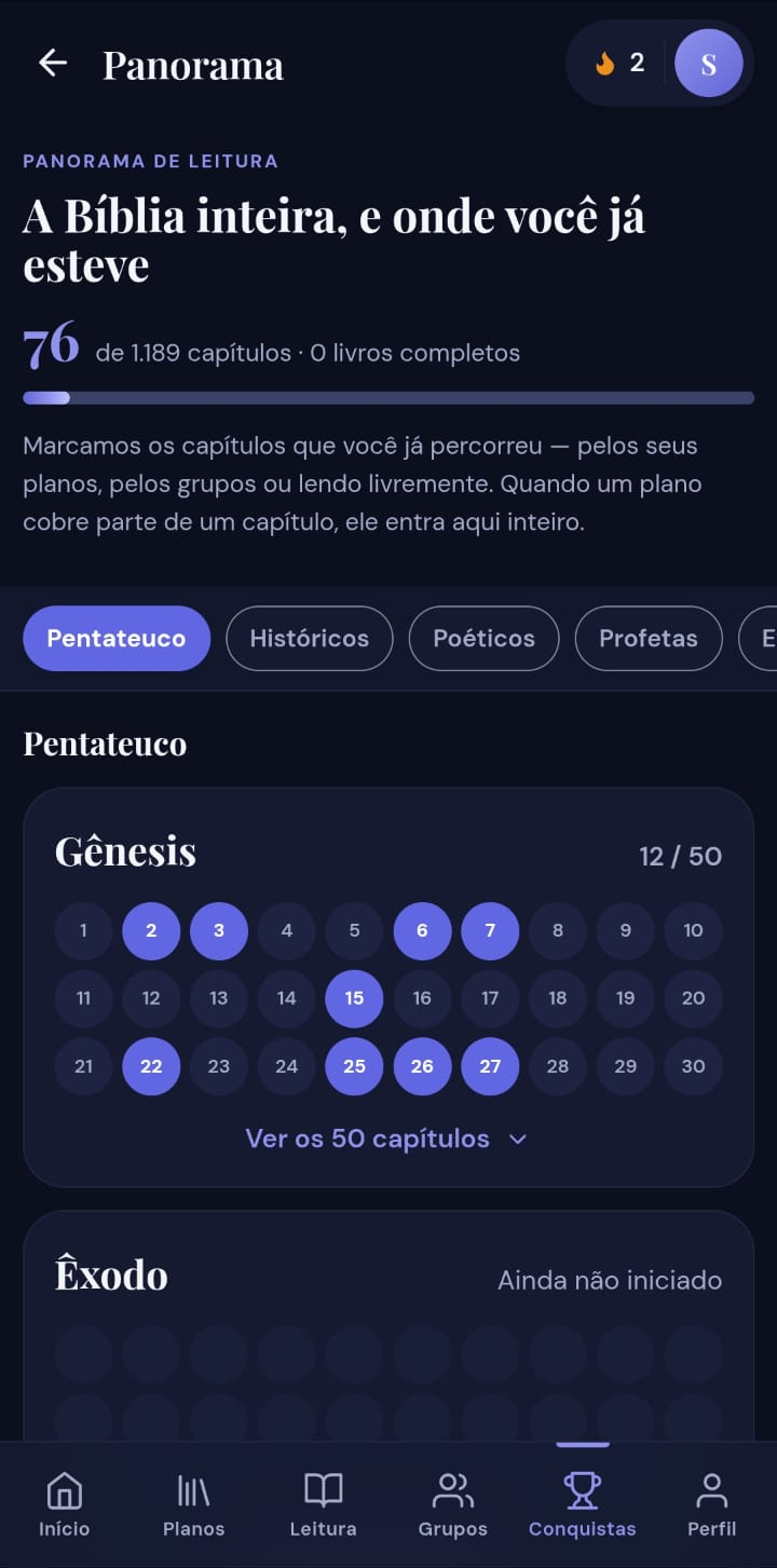 Panorama de leitura do app Hagá